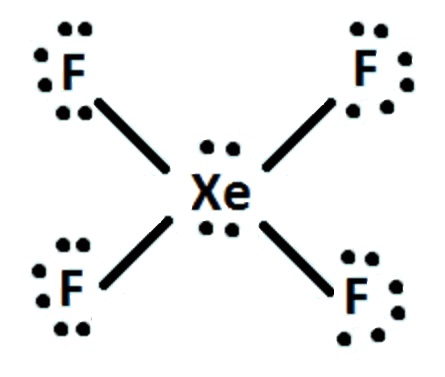 XeF4 Lewis Structure.